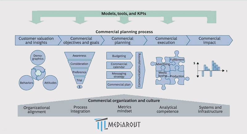 bcg-marketing-plan