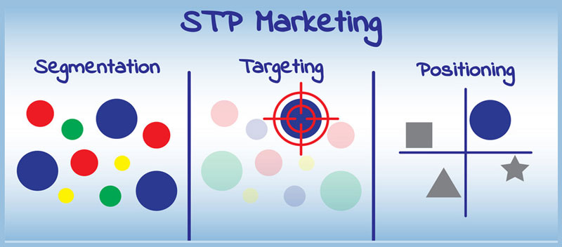 stp-strategy-model