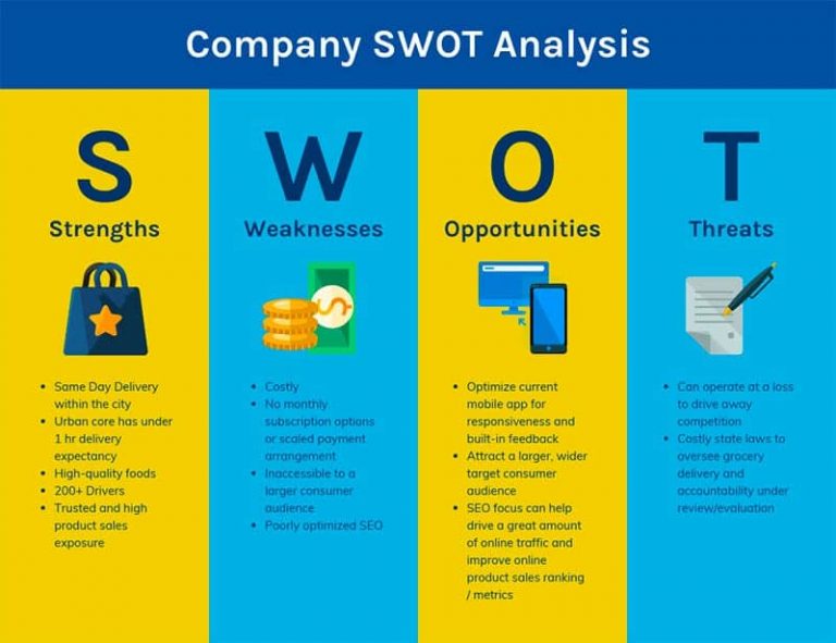 ماتریس SWOT (SWOT matrix)